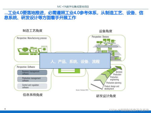 IBM智能工廠數(shù)字化集成落地項目規(guī)劃方案 信息系統(tǒng)集成服務(wù)