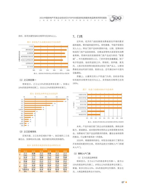 2021年首選供應(yīng)商服務(wù)商品測評研究報告——信息系統(tǒng)集成服務(wù)